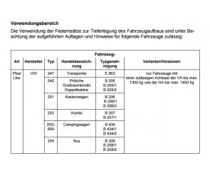ST Tieferlegungsfedern für Volkswagen (VW) T3 Kleinbus 